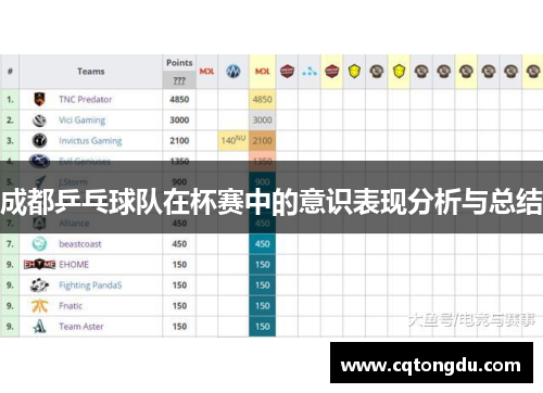 成都乒乓球队在杯赛中的意识表现分析与总结