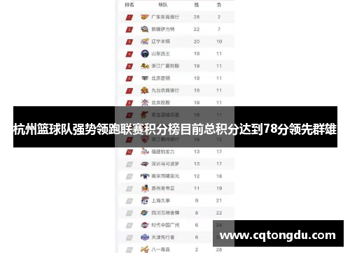 杭州篮球队强势领跑联赛积分榜目前总积分达到78分领先群雄