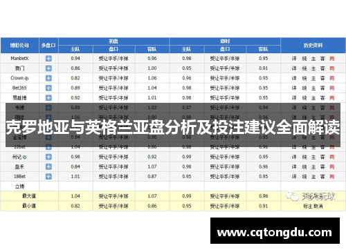 克罗地亚与英格兰亚盘分析及投注建议全面解读